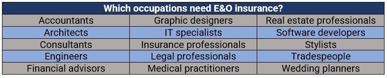 occupations that may need E&O insurance