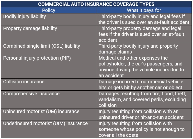 what commercial auto insurance covers